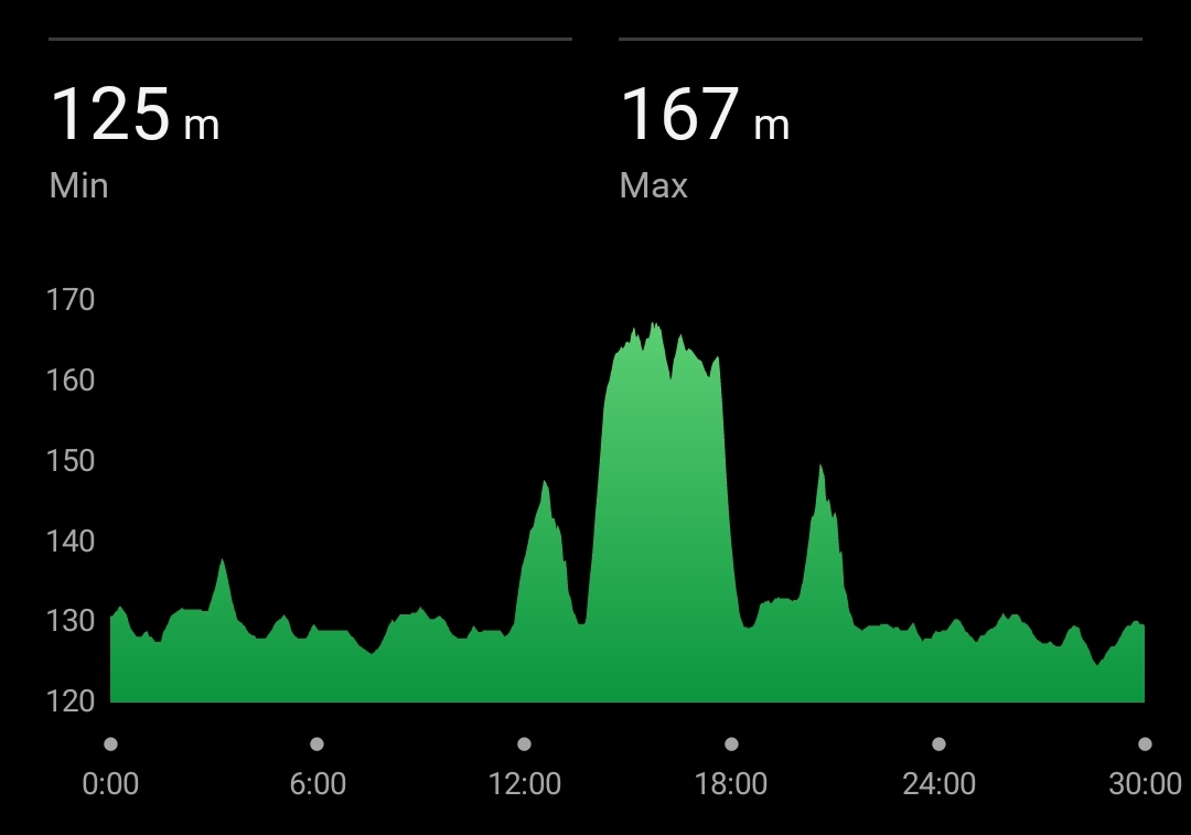 Screenshot_2024-01-07-12-49-01-638_com.garmin.android.apps.connectmobile-edit