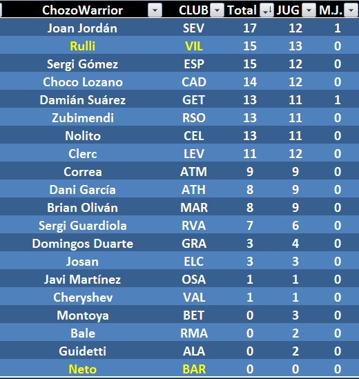 EL JUEGO DE LOS SELECCIONADORES (2ª Edición) - Temporada 2021-22 - Página 15 04CHO13