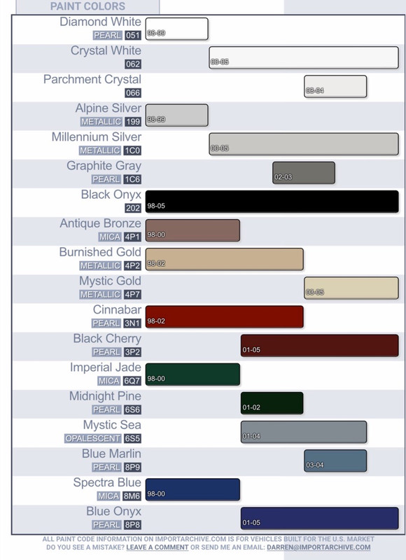 2nd gen GS paint codes 93 05 Lexus GS300 / GS400 / GS430 Lexus