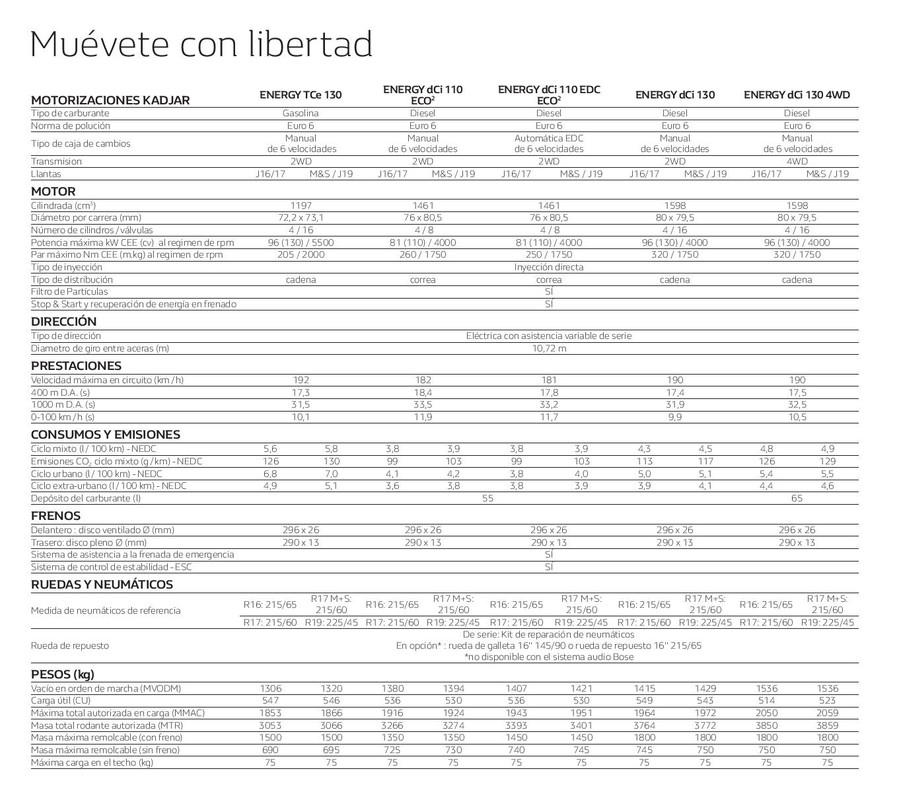 CATALOGO-RENAULT-KADJAR-page-042