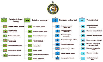 ORBAT de la Brigade Expéditionnaire des Tigres d'Orient jashuriens