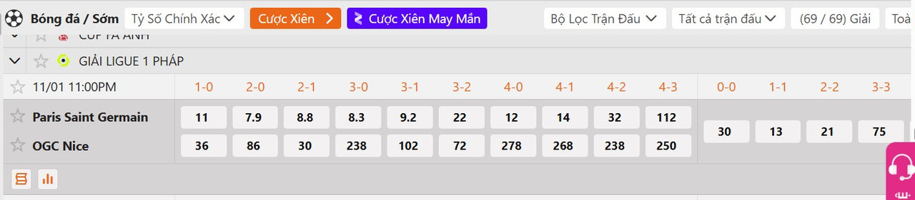 Tỷ lệ tỷ số chính xác PSG vs Nice