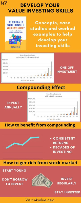 [Image: Compounded-returns.jpg]