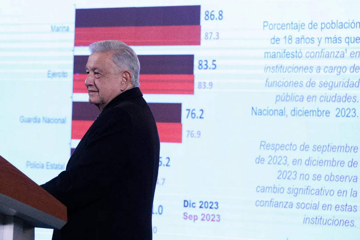 AMLO alista inauguración de la primera gasolinera del Bienestar en Calakmul, Campeche