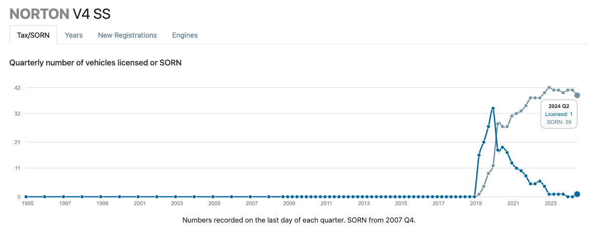 “ Motorcycle Live Show “,NEC 2024