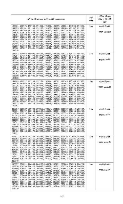 Combined-5-Bank-Officer-Cash-Written-Exam-Result-and-Viva-Schedule-2023-PDF-07