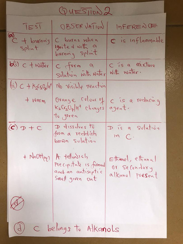 WAEC Chemistry Practical Questions and Answers 2022/2023