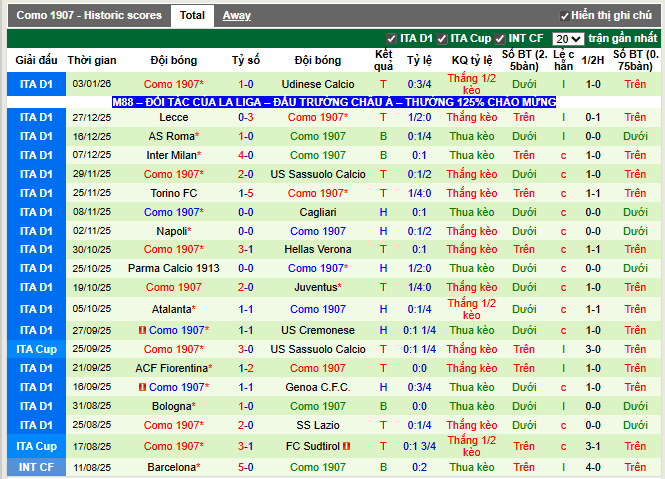 Phong độ gần đây Como