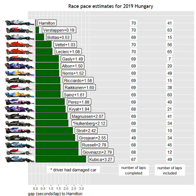 2019hungary-Race-Pace.png