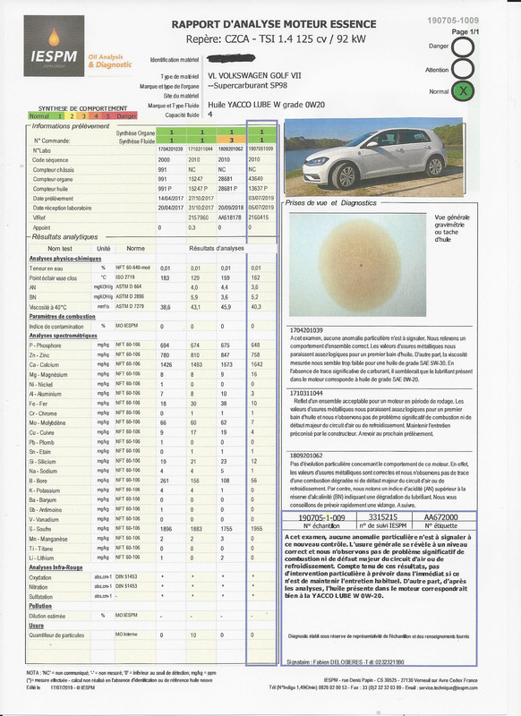 Golf 7_Analyse # 4_Résultats_FORUM