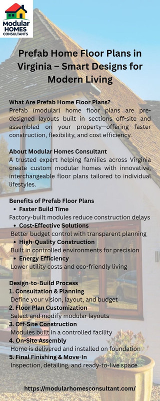 Choosing the Right Prefab Home Floor Plans in Virginia