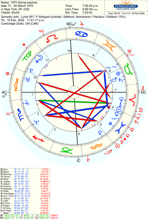 astro 66at 1970 spring equinox lunar 857 p streppel 45948 2766068