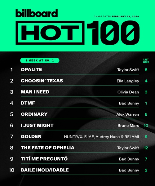Billboard Hot 100 Singles Chart (28.02.2026)