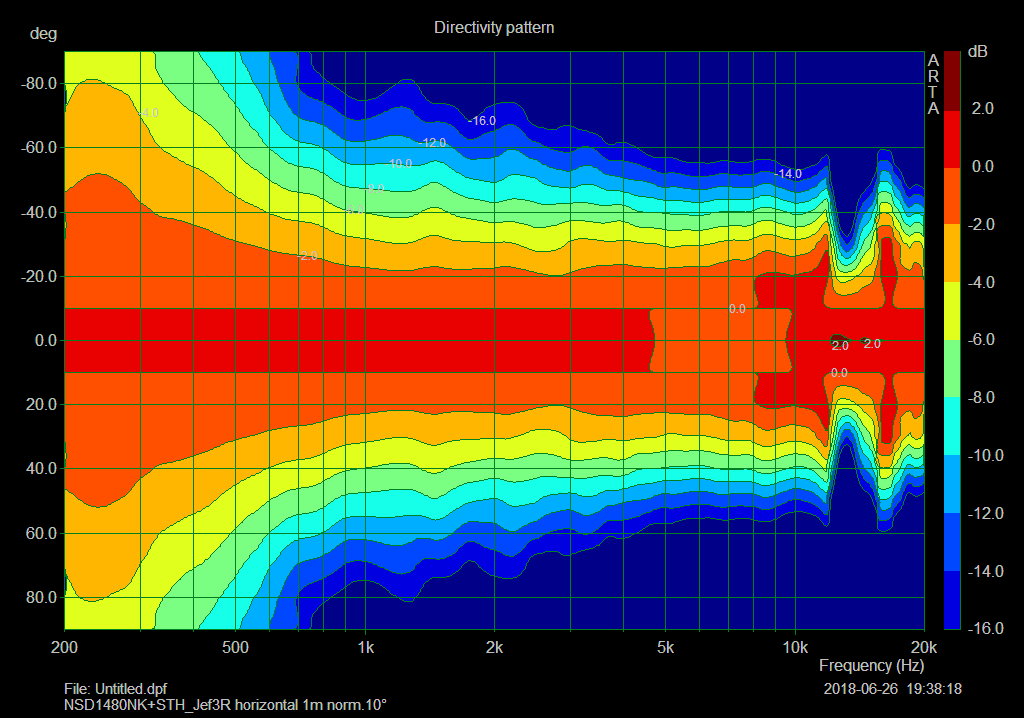 NSD STH Jef3R horizontal directivity norm10deg