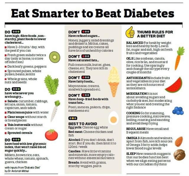 10 Best Tips to Control Diabetes | Health Blog | Suntrics