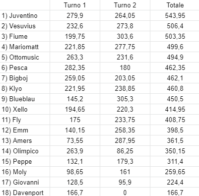 Roland-Turno-2-Classifica.png