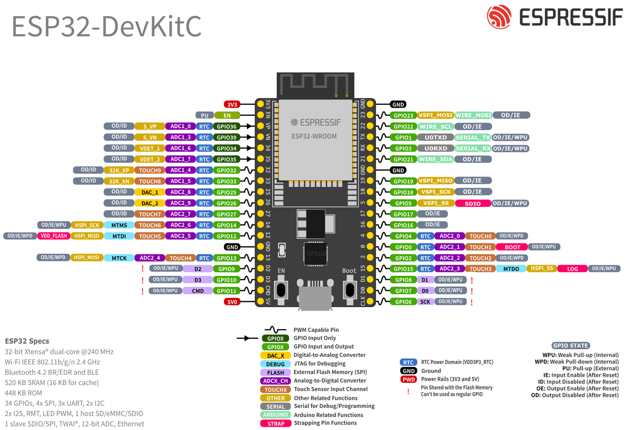 ESP32-DevKitC