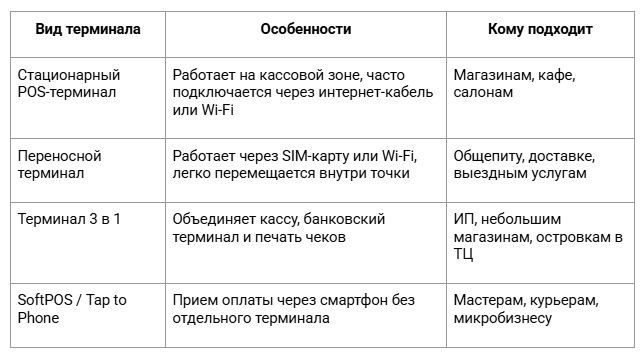 терминалы