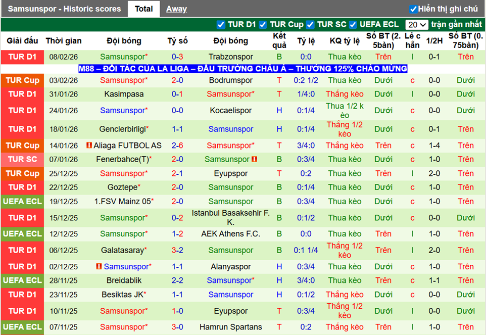 Phong độ gần đây Samsunspor