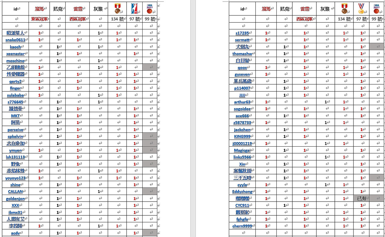 2025NBA區冠軍