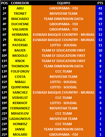 Ranking Anual UWT 13-Vuelta-Burgos