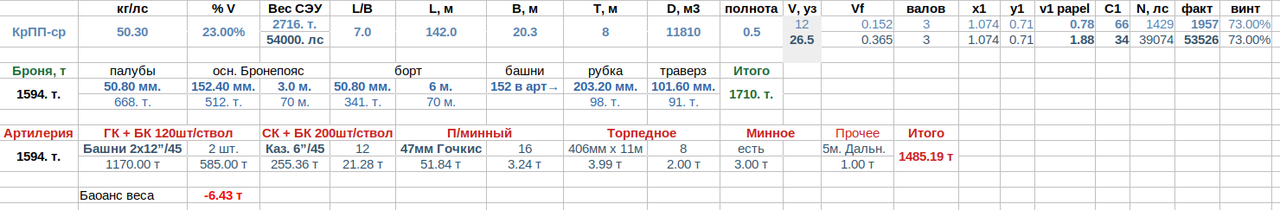 КрейсерПП развесовка