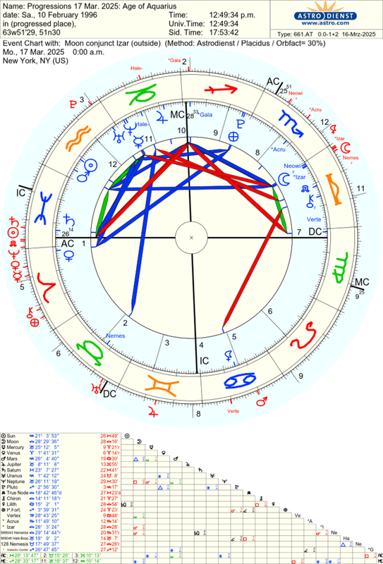 astro_661at_progressions_17_mar_2025_age_of_aquarius_moon_conjunct_izar.53528.2520054