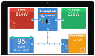 Appareil pour surveiller la production solaire 