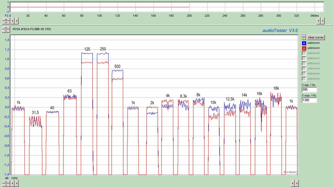 M15A #3016 FG BBB-38 1992