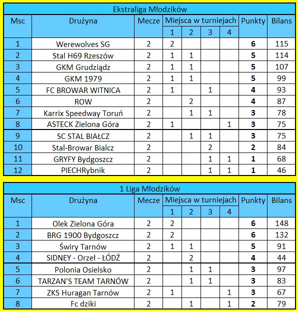 [Obrazek: tabele-LM.jpg]