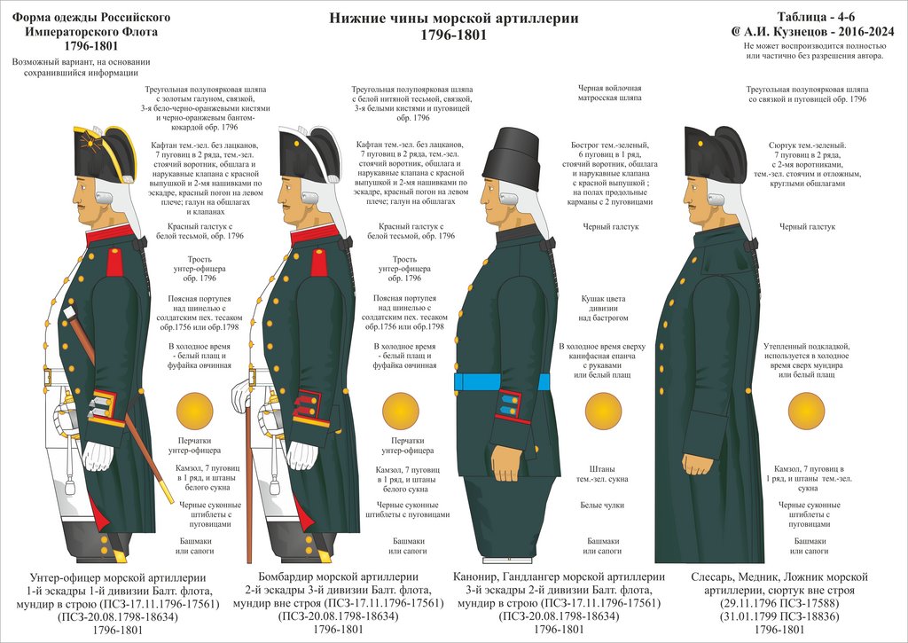 4-06 1796-1801 НЧ МА