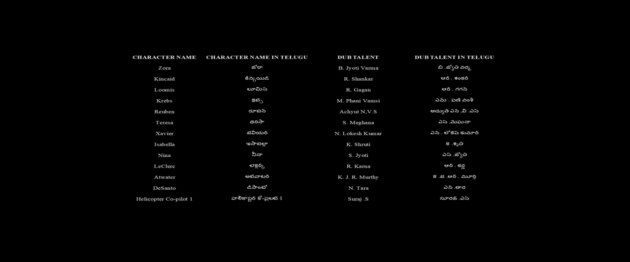 Jurassic World Rebirth 2025 AMAZON te in DUB CREDITS 1