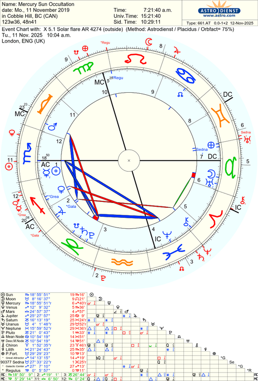 astro 661at mercury sun occultation x 51 solar flare ar 4274 36166 1157324