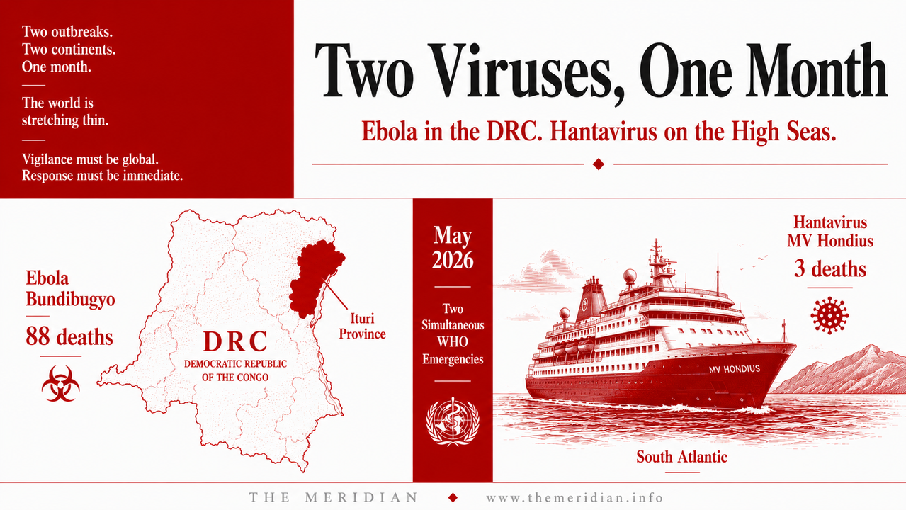 Two Viruses One Month Ebola Bundibugyo DRC Hantavirus Andes MV Hondius May 2026 The Meridian