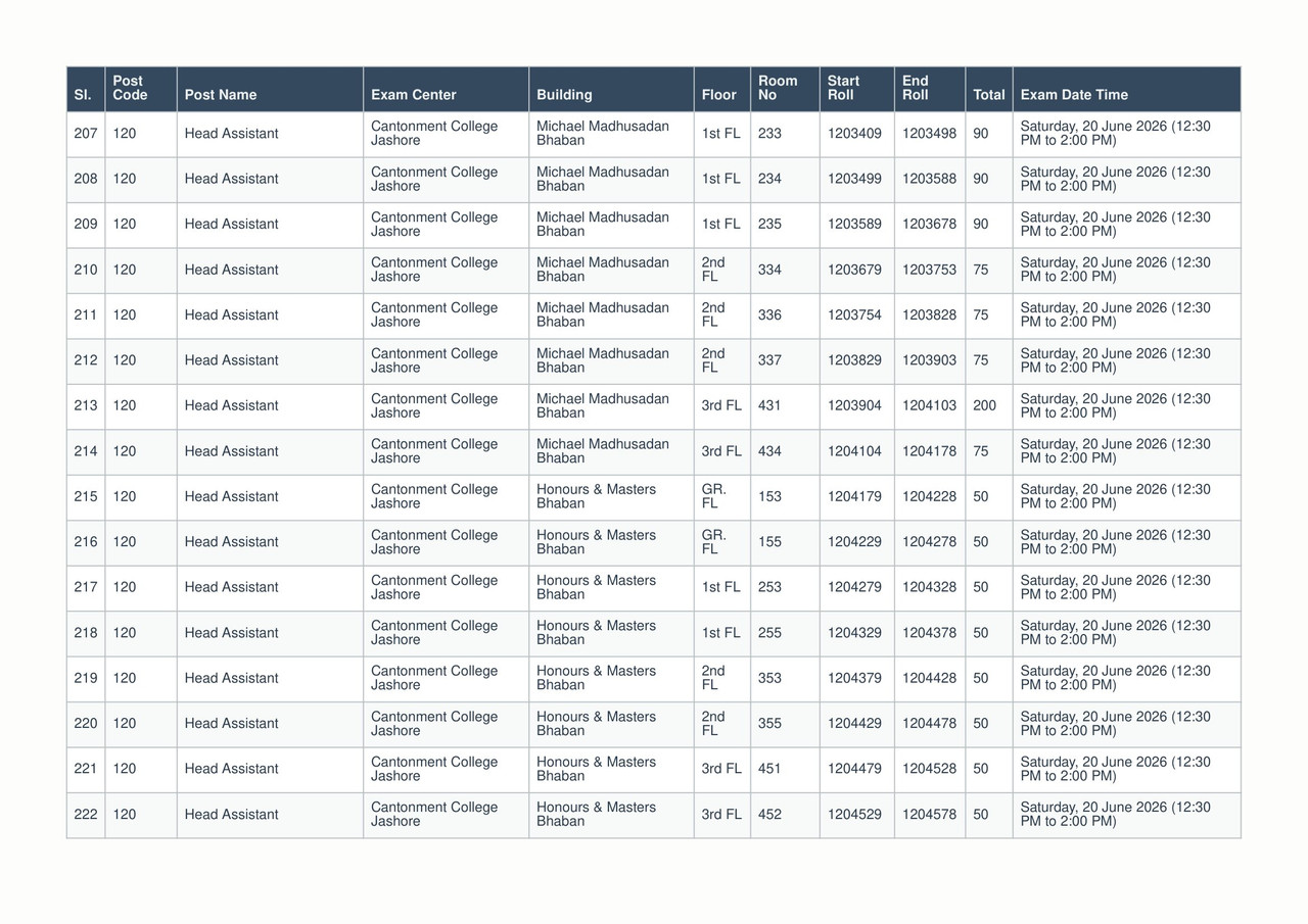 Taxes-Zone-Jashore-Exam-Seat-Plan-2026-PDF-14