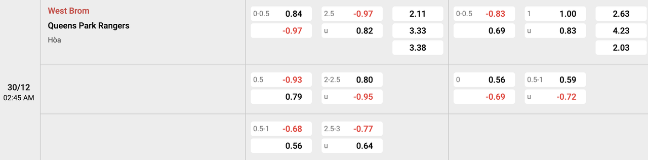 Tỷ lệ kèo West Brom vs QPR