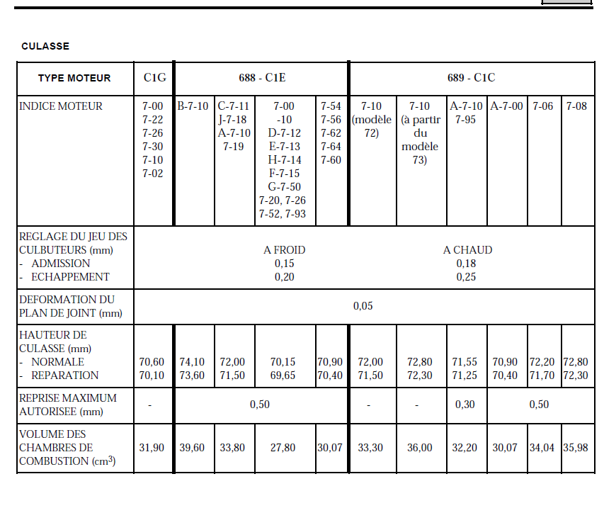 Capture caracteristiques culasses