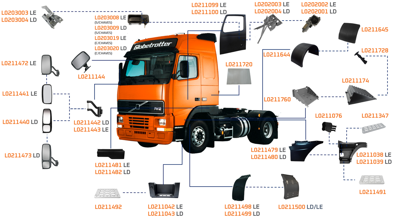 VOLVO-FH 1994 A 2003-380, 420-D12A, D12D, D12C-VT2214B ,VT2412B, VT2514B-ACABAMENTO PERFIL