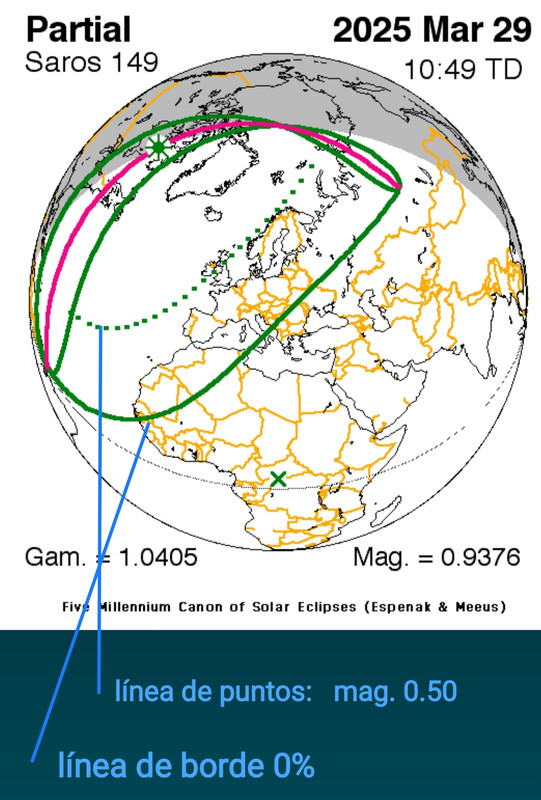 esquema Eclipse Solar Parcial 29 de marzo de 2025