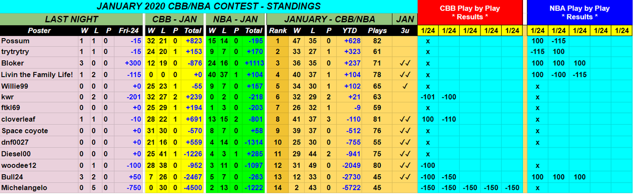 Screenshot-2020-01-25-January-2020-NBA-CBB-Monthly-Contest.png