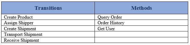 Data