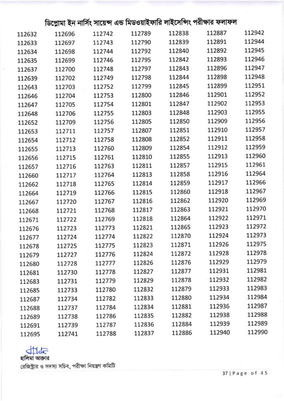 Nursing-Licensing-Exam-Result-2026-PDF-38