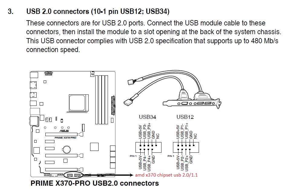 additional brackets USBs