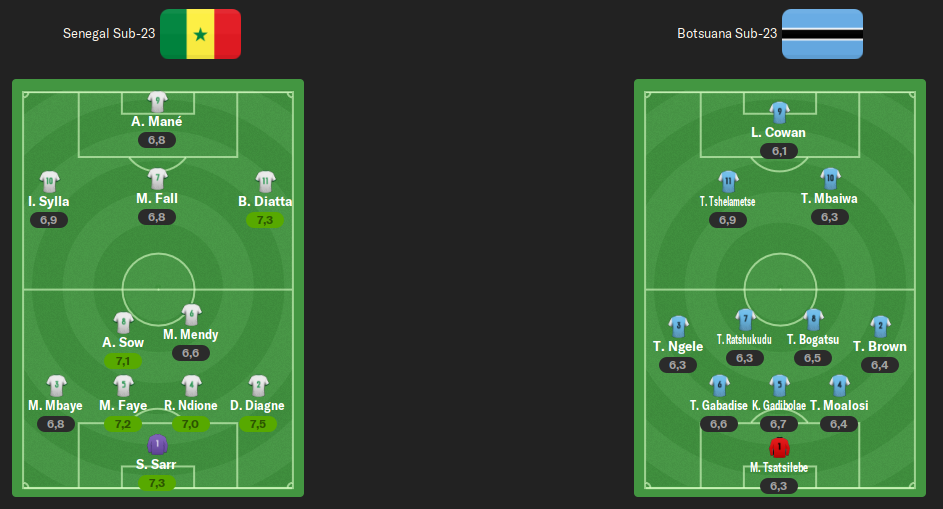alineacion-3-ronda-ida.png