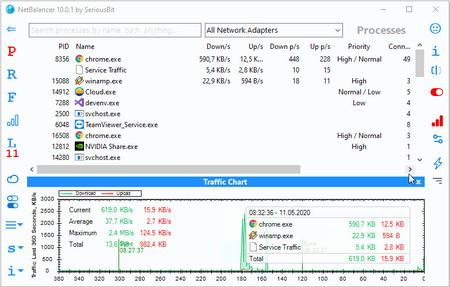 NetBalancer 10.4.2.2899 Multilingual