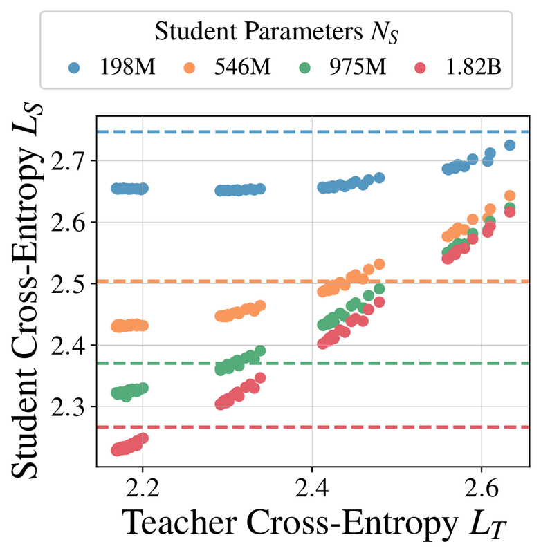 isoflop_teacher_fixedm_students_tloss