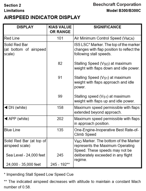 B350-Stall-Speeds.png