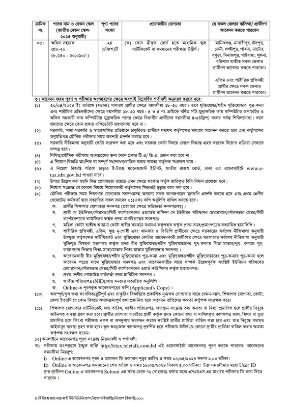 ETAX-Job-Circular-2024-PDF-2