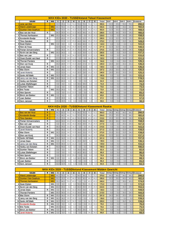 NKH-KIDs-2020-TUSSENstanden-na-race-4.jpg