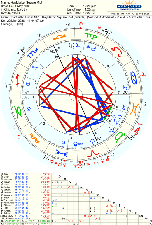 astro 661at haymarket square riot lunar 1870 haymarket square riot 85298 1193668